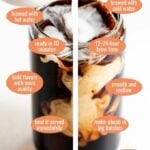 Side by side info graphic comparing iced coffee and cold brew.